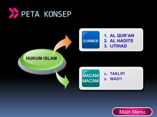 SUMBER
1. AL QUR’AN
2. AL HADITS
3. IJTIHAD
HUKUM ISLAM
MACAM
MACAM
1. TAKLIFI
2. WAD’I
PETA KONSEP
Main Menu
 