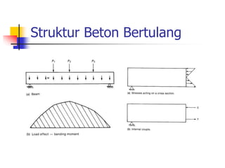 Struktur Beton Bertulang
 