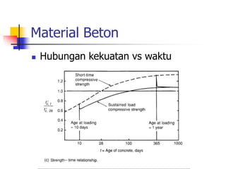 Material Beton
 Hubungan kekuatan vs waktu
 