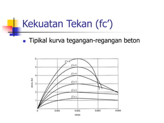 Kekuatan Tekan (fc’)
 Tipikal kurva tegangan-regangan beton
 