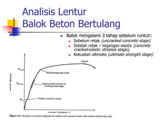 Analisis Lentur
Balok Beton Bertulang
 Balok mengalami 3 tahap sebelum runtuh:
 Sebelum retak (uncracked concrete stage)
 Setelah retak – tegangan elastis (concrete
cracked-elastic stresses stage),
 Kekuatan ultimate (ultimate strength stage)
 