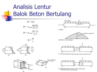 Analisis Lentur
Balok Beton Bertulang
 