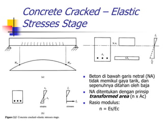 Concrete Cracked – Elastic
Stresses Stage
 Beton di bawah garis netral (NA)
tidak memikul gaya tarik, dan
sepenuhnya ditahan oleh baja
 NA ditentukan dengan prinsip
transformed area (n x Ac)
 Rasio modulus:
n = Es/Ec
 