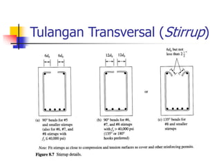 Tulangan Transversal (Stirrup)
 