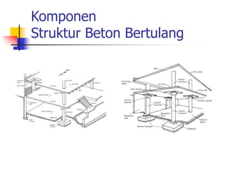 Komponen
Struktur Beton Bertulang
 