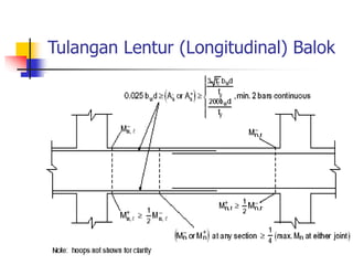 Tulangan Lentur (Longitudinal) Balok
 
