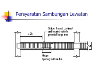 Persyaratan Sambungan Lewatan
 