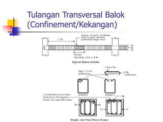 Tulangan Transversal Balok
(Confinement/Kekangan)
 