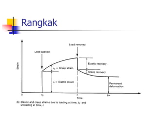 Rangkak
 