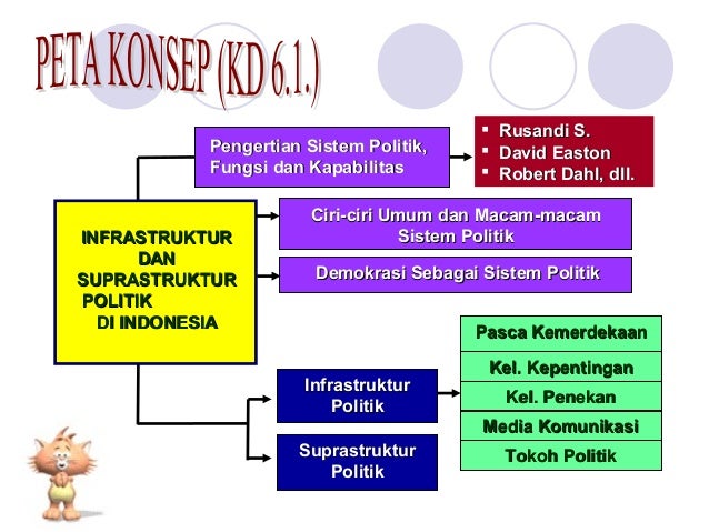 Suprastruktur dan infrastruktur politik di indonesia ppt