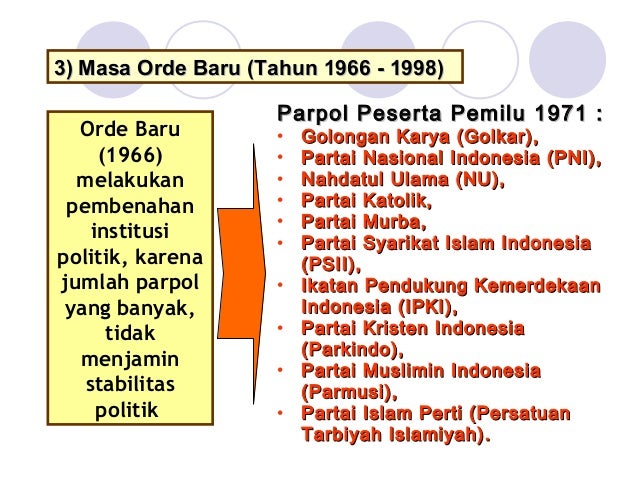 Bab visistempolitikdiind