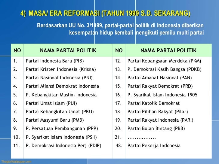 Bab vi-sistem-politik-di-indonesia