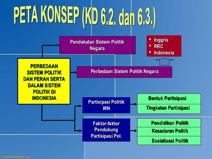 Bab Vi Sistem Politik Di Indonesia
