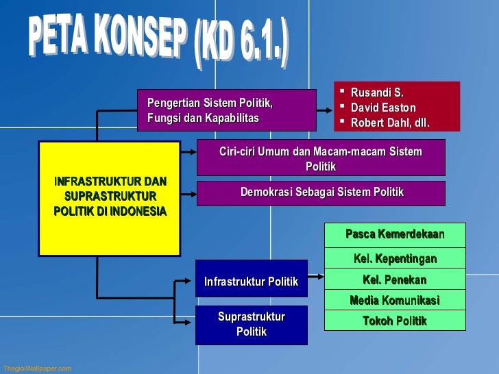 Bab Vi Sistem Politik Di Indonesia