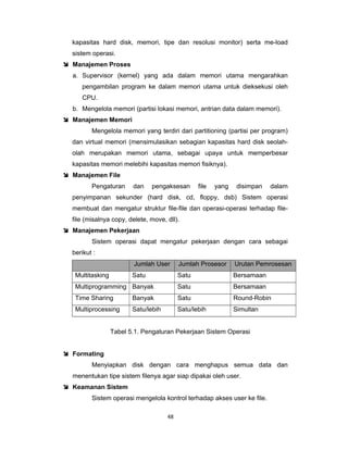 48 
 
kapasitas hard disk, memori, tipe dan resolusi monitor) serta me-load
sistem operasi.
Manajemen Proses
a. Supervisor (kernel) yang ada dalam memori utama mengarahkan
pengambilan program ke dalam memori utama untuk dieksekusi oleh
CPU.
b. Mengelola memori (partisi lokasi memori, antrian data dalam memori).
Manajemen Memori
Mengelola memori yang terdiri dari partitioning (partisi per program)
dan virtual memori (mensimulasikan sebagian kapasitas hard disk seolah-
olah merupakan memori utama, sebagai upaya untuk memperbesar
kapasitas memori melebihi kapasitas memori fisiknya).
Manajemen File
Pengaturan dan pengaksesan file yang disimpan dalam
penyimpanan sekunder (hard disk, cd, floppy, dsb) Sistem operasi
membuat dan mengatur struktur file-file dan operasi-operasi terhadap file-
file (misalnya copy, delete, move, dll).
Manajemen Pekerjaan
Sistem operasi dapat mengatur pekerjaan dengan cara sebagai
berikut :
Jumlah User Jumlah Prosesor Urutan Pemrosesan
Multitasking Satu Satu Bersamaan
Multiprogramming Banyak Satu Bersamaan
Time Sharing Banyak Satu Round-Robin
Multiprocessing Satu/lebih Satu/lebih Simultan
Tabel 5.1. Pengaturan Pekerjaan Sistem Operasi
Formating
Menyiapkan disk dengan cara menghapus semua data dan
menentukan tipe sistem filenya agar siap dipakai oleh user.
Keamanan Sistem
Sistem operasi mengelola kontrol terhadap akses user ke file.
 