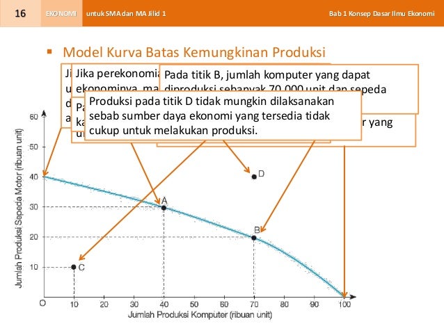 Bab 01 konsep dasar ilmu ekonomi