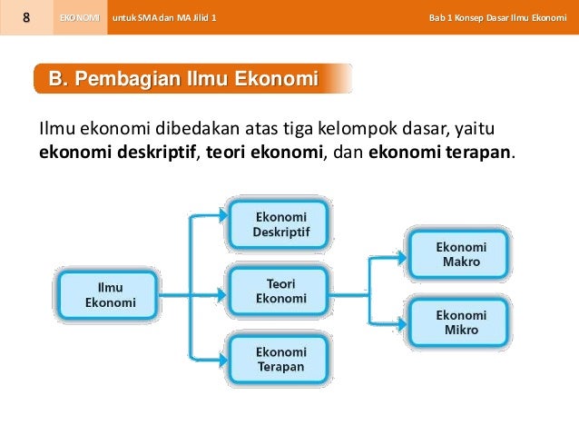 Bab 01 konsep dasar ilmu ekonomi