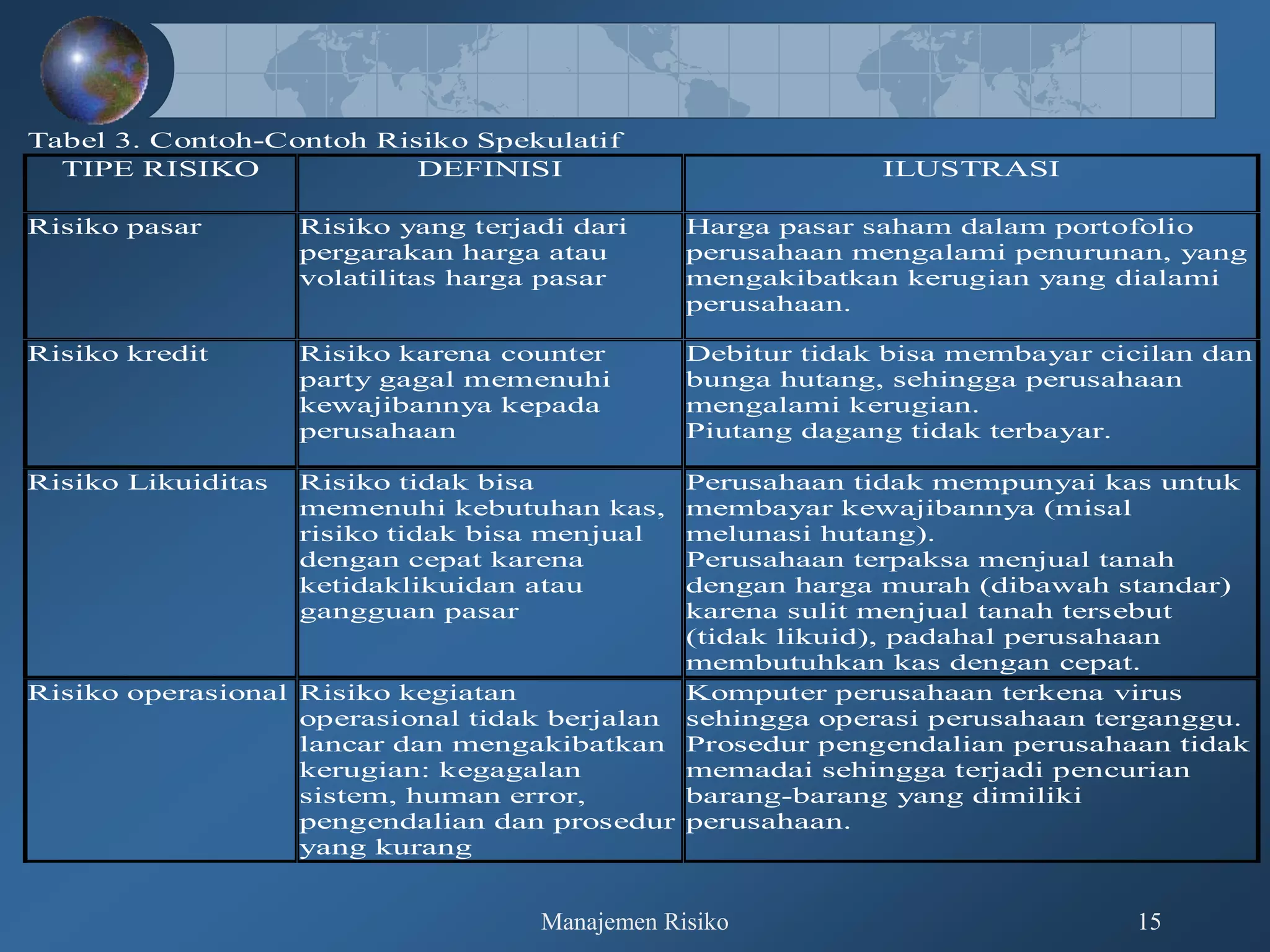 Manajemen Risiko 01 | PPT