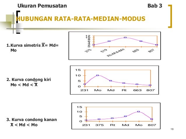 Bab 03 statistika Bab 03 statistika