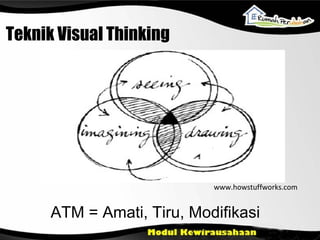Teknik Visual Thinking www.howstuffworks.com ATM = Amati, Tiru, Modifikasi 