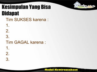 Kesimpulan Yang Bisa Didapat Tim SUKSES karena : 1. 2. 3. Tim GAGAL karena : 1. 2. 3. 