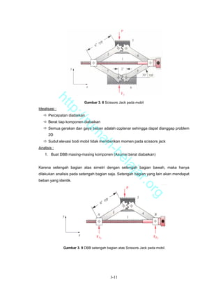 ht


                           Gambar 3. 8 Scissors Jack pada mobil
              tp


Idealisasi :
      Percepatan diabaikan
                ://


      Berat tiap komponen diabaikan
                   ru


      Semua gerakan dan gaya beban adalah coplanar sehingga dapat dianggap problem
                             m


      2D
                              ah


      Sudut elevasi bodi mobil tidak memberikan momen pada scissors jack
Analisis :
                                -b


    1. Buat DBB masing-masing komponen (Asumsi berat diabaikan)
                                  el


Karena setengah bagian atas simetri dengan setengah bagian bawah, maka hanya
                                     aj


dilakukan analisis pada setengah bagian saja. Setengah bagian yang lain akan mendapat
                                        a


beban yang identik.
                                                         r.o
                                                                  rg




               Gambar 3. 9 DBB setengah bagian atas Scissors Jack pada mobil




                                           3-11
 