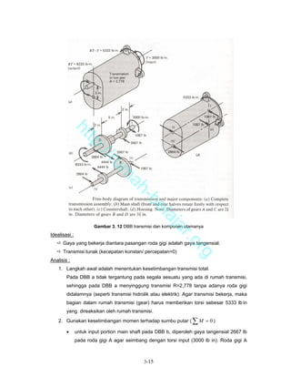 ht
               tp
                 ://
                    ru
                               m
                                ah
                                  -b
                                    el
                                       aj


                       Gambar 3. 12 DBB transmisi dan komponen utamanya
                                          a


Idealisasi :
                                                           r.o


      Gaya yang bekerja diantara pasangan roda gigi adalah gaya tangensial.
                                                                 rg


      Transmisi tunak (kecepatan konstan/ percepatan=0)
Analisis :
    1. Langkah awal adalah menentukan kesetimbangan transmisi total.
        Pada DBB a tidak tergantung pada segala sesuatu yang ada di rumah transmisi,
        sehingga pada DBB a menyinggung transmisi R=2,778 tanpa adanya roda gigi
        didalamnya (seperti transmisi hidrolik atau elektrik). Agar transmisi bekerja, maka
        bagian dalam rumah transmisi (gear) harus memberikan torsi sebesar 5333 lb.in
        yang direaksikan oleh rumah transmisi.
    2. Gunakan kesetimbangan momen terhadap sumbu putar (         ∑M = 0)
        •      untuk input portion main shaft pada DBB b, diperoleh gaya tangensial 2667 lb
               pada roda gigi A agar seimbang dengan torsi input (3000 lb in). Roda gigi A



                                             3-15
 