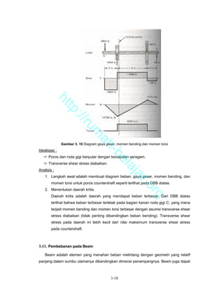 ht
            tp
              ://
                 ru
                             m
                              ah


               Gambar 3. 16 Diagram gaya geser, momen bending dan momen torsi
Idealisasi :
                                -b


      Poros dan roda gigi berputar dengan kecepatan seragam.
                                  el


      Transverse shear stress diabaikan.
                                     aj


Analisis :
                                        a


    1. Langkah awal adalah membuat diagram beban, gaya geser, momen bending, dan
                                                         r.o


        momen torsi untuk poros countershaft seperti terlihat pada DBB diatas.
    2. Menentukan daerah kritis.
                                                                rg


        Daerah kritis adalah daerah yang mendapat beban terbesar. Dari DBB diatas
        terlihat bahwa beban terbesar terletak pada bagian kanan roda gigi C, yang mana
        terjadi momen bending dan momen torsi terbesar dengan asumsi transverse shear
        stress diabaikan (tidak penting dibandingkan beban bending). Transverse shear
        stress pada daerah ini lebih kecil dari nilai maksimum transverse shear stress
        pada countershaft.



3.11. Pembebanan pada Beam

    Beam adalah elemen yang menahan beban melintang dengan geometri yang relatif
panjang dalam sumbu utamanya dibandingkan dimensi penampangnya. Beam juga dapat



                                           3-18
 