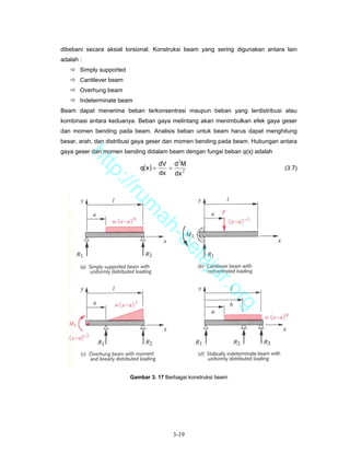 dibebani secara aksial torsional. Konstruksi beam yang sering digunakan antara lain
adalah :
       Simply supported
       Cantilever beam
       Overhung beam
       Indeterminate beam
Beam dapat menerima beban terkonsentrasi maupun beban yang terdistribusi atau
kombinasi antara keduanya. Beban gaya melintang akan menimbulkan efek gaya geser
dan momen bending pada beam. Analisis beban untuk beam harus dapat menghitung
besar, arah, dan distribusi gaya geser dan momen bending pada beam. Hubungan antara
gaya geser dan momen bending didalam beam dengan fungsi beban q(x) adalah
           ht


                                       dV d 2M
                             q(x ) =     =                                    (3.7)
              tp


                                       dx dx 2
                ://
                   ru
                            m
                             ah
                               -b
                                 el
                                    aj
                                       a                r.o
                                                                  rg




                          Gambar 3. 17 Berbagai konstruksi beam




                                          3-19
 