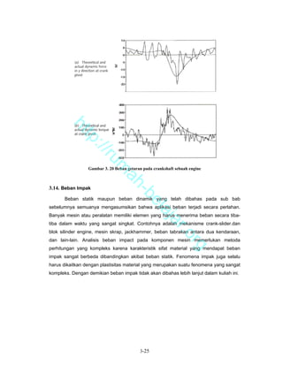 ht
           tp
             ://
                ru
                            m


                  Gambar 3. 20 Beban getaran pada crankshaft sebuah engine
                             ah


3.14. Beban Impak
                               -b


       Beban statik maupun beban dinamik yang telah dibahas pada sub bab
                                 el


sebelumnya semuanya mengasumsikan bahwa aplikasi beban terjadi secara perlahan.
                                    aj


Banyak mesin atau peralatan memiliki elemen yang harus menerima beban secara tiba-
                                       a


tiba dalam waktu yang sangat singkat. Contohnya adalah mekanisme crank-slider.dan
                                                          r.o


blok silinder engine, mesin skrap, jackhammer, beban tabrakan antara dua kendaraan,
dan lain-lain. Analisis beban impact pada komponen mesin memerlukan metoda
                                                                 rg


perhitungan yang kompleks karena karakteristik sifat material yang mendapat beban
impak sangat berbeda dibandingkan akibat beban statik. Fenomena impak juga selalu
harus dikaitkan dengan plastisitas material yang merupakan suatu fenomena yang sangat
kompleks. Dengan demikian beban impak tidak akan dibahas lebih lanjut dalam kuliah ini.




                                           3-25
 