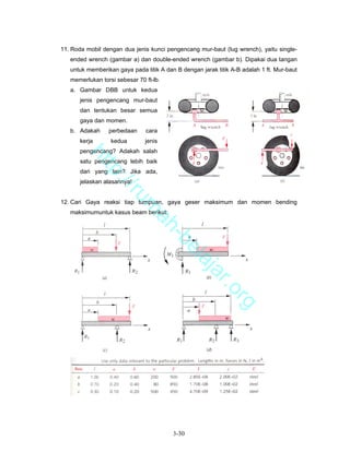 11. Roda mobil dengan dua jenis kunci pengencang mur-baut (lug wrench), yaitu single-
   ended wrench (gambar a) dan double-ended wrench (gambar b). Dipakai dua tangan
   untuk memberikan gaya pada titik A dan B dengan jarak titik A-B adalah 1 ft. Mur-baut
   memerlukan torsi sebesar 70 ft-lb.
   a. Gambar DBB untuk kedua
      jenis pengencang mur-baut
      dan tentukan besar semua
      gaya dan momen.
   b. Adakah     perbedaan     cara
      kerja       kedua        jenis
      pengencang? Adakah salah
        ht


      satu pengencang lebih baik
           tp


      dari yang lain? Jika ada,
             ://


      jelaskan alasannya!
                ru


12. Cari Gaya reaksi tiap tumpuan, gaya geser maksimum dan momen bending
                            m


   maksimumuntuk kasus beam berikut:
                             ah
                               -b
                                 el
                                    aj
                                       a               r.o
                                                              rg




                                         3-30
 
