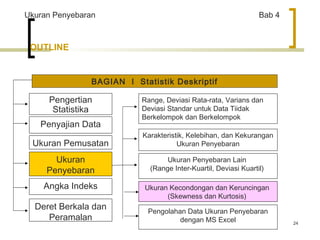 24 
Ukuran Penyebaran Bab 4 
OUTLINE 
BAGIAN I Statistik Deskriptif 
Pengertian 
Statistika 
Penyajian Data 
Ukuran Pemusatan 
Ukuran 
Penyebaran 
Angka Indeks 
Deret Berkala dan 
Peramalan 
Range, Deviasi Rata-rata, Varians dan 
Deviasi Standar untuk Data Tiidak 
Berkelompok dan Berkelompok 
Karakteristik, Kelebihan, dan Kekurangan 
Ukuran Penyebaran 
Ukuran Penyebaran Lain 
(Range Inter-Kuartil, Deviasi Kuartil) 
Ukuran Kecondongan dan Keruncingan 
(Skewness dan Kurtosis) 
Pengolahan Data Ukuran Penyebaran 
dengan MS Excel 
 