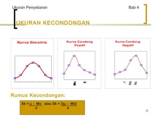 25 
Ukuran Penyebaran Bab 4 
UKURAN KECONDONGAN 
Kurva Simetris Kurva Condong 
Rumus Kecondongan: 
Positif 
Kurva Condong 
Negatif 
Sk = m - Mo atau Sk = 3(m - Md) 
s s 
 