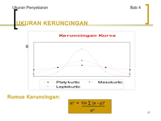 27 
Ukuran Penyebaran Bab 4 
UKURAN KERUNCINGAN 
Keruncingan Kurva 
BENTUK KERUNCINGAN 
Platy kurtic Mesokurtic 
Leptokurtic 
Rumus Keruncingan: 
a4 = 1/n å (x - m)4 
s4 
 