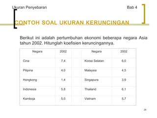 28 
Ukuran Penyebaran Bab 4 
CONTOH SOAL UKURAN KERUNCINGAN 
Berikut ini adalah pertumbuhan ekonomi beberapa negara Asia 
tahun 2002. Hitunglah koefisien keruncingannya. 
Negara 2002 Negara 2002 
Cina 7,4 Korea Selatan 6,0 
Pilipina 4,0 Malaysia 4,5 
Hongkong 1,4 Singapura 3,9 
Indonesia 5,8 Thailand 6,1 
Kamboja 5,0 Vietnam 5,7 
 
