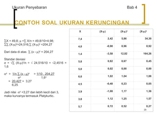 29 
Ukuran Penyebaran Bab 4 
CONTOH SOAL UKURAN KERUNCINGAN 
åX = 49,8; m =å X/n = 49,8/10=4,98; 
åå (X-m)2=24,516;å (X-m)4 =204,27 
Dari data di atas å (x - m)4 = 204,27 
Standar deviasi 
s = Öå (X-m)2/n = Ö 24,516/10 = Ö2,4516 = 
1,6 
a4 = 1/n å (x - m)4 = 1/10 . 204,27 
s4 1,64 
= 20,427 = 3,27 
6,25 
Jadi nilai a4 =3,27 dan lebih kecil dari 3, 
maka kurvanya termasuk Platykurtic. 
X (X-m) (X-m)2 (X-m)4 
7,4 2,42 5,86 34,30 
4,0 -0,98 0,96 0,92 
1,4 -3,58 12,82 164,26 
5,8 0,82 0,67 0,45 
5,0 0,02 0,00 0,00 
6,0 1,02 1,04 1,08 
4,5 -0,48 0,23 0,05 
3,9 -1,08 1,17 1,36 
3,8 1,12 1,25 1,57 
5,7 0,72 0,52 0,27 
 