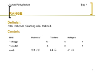 7 
Ukuran Penyebaran Bab 4 
RANGE 
Definisi: 
Nilai terbesar dikurang nilai terkecil. 
Contoh: 
Nilai Indonesia Thailand Malaysia 
Tertinggi 17 6 4 
Terendah 5 2 1 
Jarak 17-5 = 12 6-2 = 4 4-1 = 3 
 
