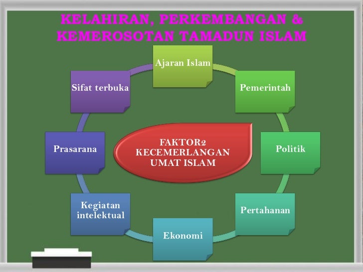 Bab 04 Perkembangan & Pencapaian Tamadun Islam