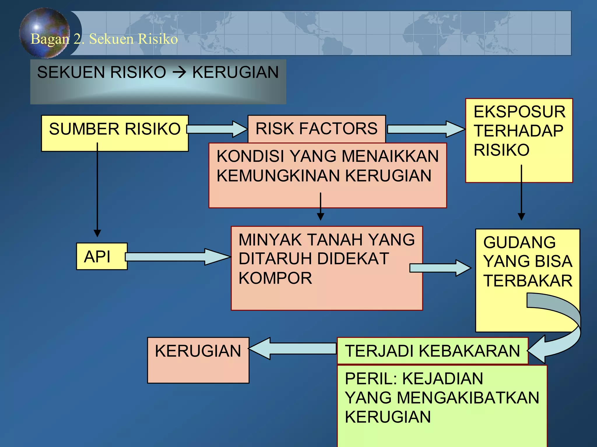 Manajemen Risiko 04 Identifikasi dan Pengukuran Risiko | PPT