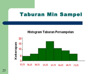Taburan Min Sampel




25
 