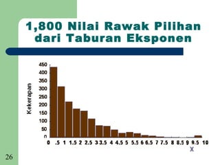 1,800 Nilai Rawak Pilihan
      dari Taburan Eksponen




26
 