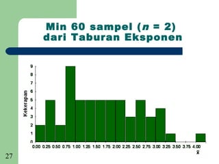 Min 60 sampel ( n = 2)
     dari Taburan Eksponen




27
 