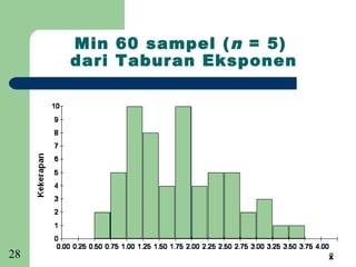Min 60 sampel ( n = 5)
     dari Taburan Eksponen




28
 