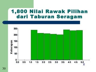 1,800 Nilai Rawak Pilihan
       dari Taburan Seragam




30
 