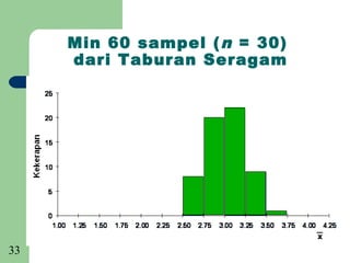 Min 60 sampel ( n = 30)
     dari Taburan Seragam




33
 