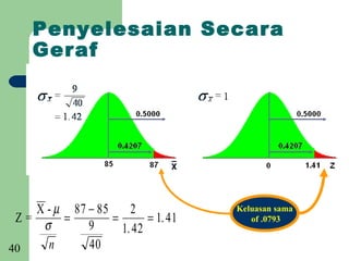 Penyelesaian Secara
    Geraf




    X - µ 87 − 85     2             Keluasan sama
 Z=      =        =       = 1. 41      of .0793
     σ       9      1. 42
40    n      40
 