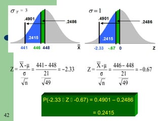 X - µ 441 − 448                X - µ 446 − 448
     Z=      =          = − 2.33    Z=      =          = − 0.67
         σ       21                     σ       21
          n       49                     n       49

                  P(-2.33  Z  -0.67) = 0.4901 – 0.2486

42                                     = 0.2415
 