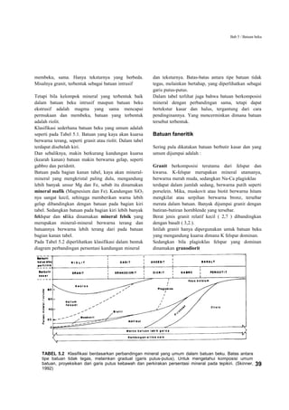 Bab 5 / Batuan beku




membeku, sama. Hanya teksturnya yang berbeda.              dan teksturnya. Batas-batas antara tipe batuan tidak
Misalnya granit, terbentuk sebagai batuan intrusif         tegas, melainkan bertahap, yang diperlihatkan sebagai
                                                           garis putus-putus.
Tetapi bila kelompok mineral yang terbentuk baik           Dalam tabel terlihat juga bahwa batuan berkomposisi
dalam batuan beku intrusif maupun batuan beku              mineral dengan perbandingan sama, tetapi dapat
ekstrusif adalah magma yang sama mencapai                  bertekstur kasar dan halus, tergantung dari cara
permukaan dan membeku, batuan yang terbentuk               pendinginannya. Yang mencerminkan dimana batuan
adalah riolit.                                             tersebut terbentuk.
Klasifikasi sederhana batuan beku yang umum adalah
seperti pada Tabel 5.1. Batuan yang kaya akan kuarsa       Batuan faneritik
berwarna terang, seperti granit atau riolit. Dalam tabel
terdapat disebelah kiri.                                   Sering pula dikatakan batuan berbutir kasar dan yang
Dan sebaliknya, makin berkurang kandungan kuarsa           umum dijumpai adalah :
(kearah kanan) batuan makin berwarna gelap, seperti
gabbro dan peridotit.                                      Granit berkomposisi terutama dari felspar dan
Batuan pada bagian kanan tabel, kaya akan mineral-         kwarsa. K-felspar merupakan mineral utamanya,
mineral yang mengkristal paling dulu, mengandung           berwarna merah muda, sedangkan Na-Ca plagioklas
lebih banyak unsur Mg dan Fe, sebab itu dinamakan          terdapat dalam jumlah sedang, berwarna putih seperti
mineral mafik (Magnesium dan Fe). Kandungan SiO 2          porselein. Mika, muskovit atau biotit berwarna hitam
nya sangat kecil, sehingga memberikan warna lebih          mengkilat atau serpihan berwarna bronz, tersebar
gelap dibandingkan dengan batuan pada bagian kiri          merata dalam batuan. Banyak dijumpai granit dengan
tabel. Sedangkan batuan pada bagian kiri lebih banyak      butiran-butiran hornblende yang tersebar.
feldspar dan silika dinamakan mineral felsik yang          Berat jenis granit relatif kecil ( 2,7 ) dibandingkan
merupakan mineral-mineral berwarna terang dan              dengan basalt ( 3,2.).
batuannya berwarna lebih terang dari pada batuan           Istilah granit hanya dipergunakan untuk batuan beku
bagian kanan tabel.                                        yang mengandung kuarsa dimana K felspar dominan.
Pada Tabel 5.2 diperlihatkan klasifikasi dalam bentuk      Sedangkan bila plagioklas felspar yang dominan
diagram perbandingan persentasi kandungan mineral          dinamakan granodiorit




   TABEL 5.2 Klasifikasi berdasarkan perbandingan mineral yang umum dalam batuan beku. Batas antara
   tipe batuan tidak tegas, melainkan gradual (garis putus-putus). Untuk mengetahui komposisi umum
   batuan, proyeksikan dari garis putus kebawah dan perkirakan persentasi mineral pada tepikiri. (Skinner,     39
   1992)
 