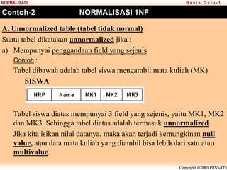 Copyright © 2005 PENS-ITS
B a s i s D a t a - 1
NORMALISASI
Contoh-2 NORMALISASI 1NF
A. Unnormalized table (tabel tidak normal)
Suatu tabel dikatakan unnormalized jika :
a) Mempunyai penggandaan field yang sejenis
Contoh :
Tabel dibawah adalah tabel siswa mengambil mata kuliah (MK)
SISWA
Tabel siswa diatas mempunyai 3 field yang sejenis, yaitu MK1, MK2
dan MK3. Sehingga tabel diatas adalah termasuk unnormalized.
Jika kita isikan nilai datanya, maka akan terjadi kemungkinan null
value, atau data mata kuliah yang diambil bisa lebih dari satu atau
multivalue.
 