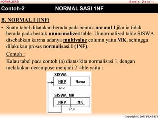 Copyright © 2005 PENS-ITS
B a s i s D a t a - 1
NORMALISASI
Contoh-2 NORMALISASI 1NF
B. NORMAL I (1NF)
• Suatu tabel dikatakan berada pada bentuk normal I jika ia tidak
berada pada bentuk unnormalized table. Unnormalized table SISWA
disebabkan karena adanya multivalue column yaitu MK, sehingga
dilakukan proses normalisasi I (1NF).
Contoh :
Kalau tabel pada contoh (a) diatas kita normalisasi 1, dengan
melakukan decompose menjadi 2 table yaitu :
 